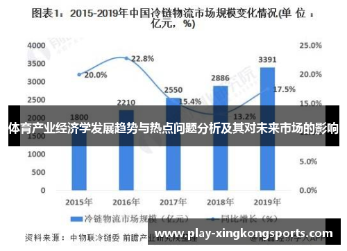 体育产业经济学发展趋势与热点问题分析及其对未来市场的影响